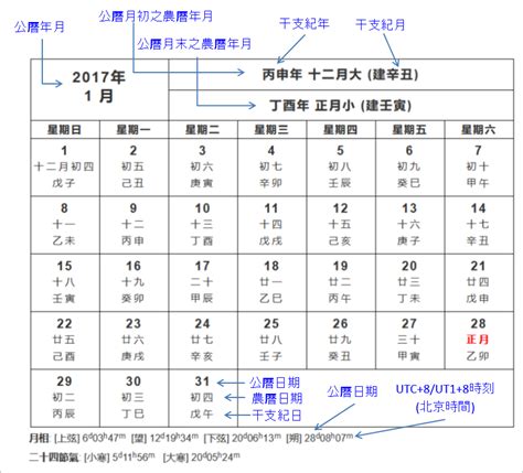 農曆八月初二|農曆查詢,農曆國曆對照表 (台灣月曆)